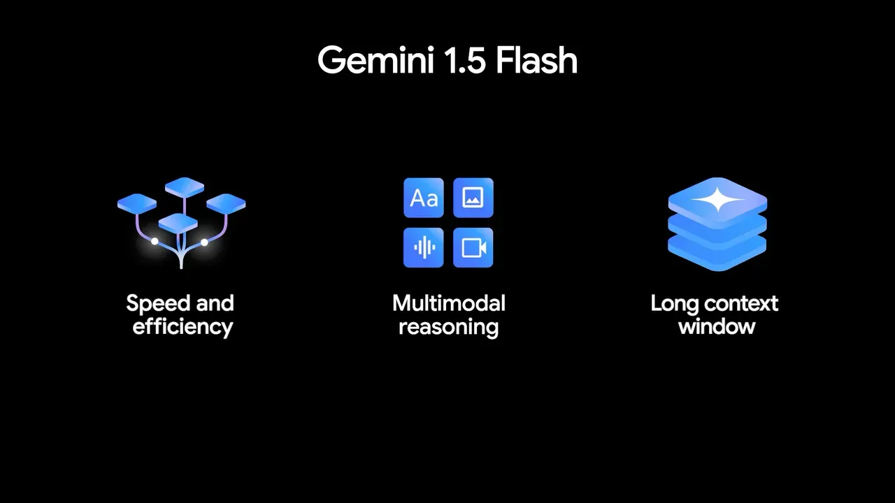 IA para todos: Google expande recursos do Gemini em diversos produtos